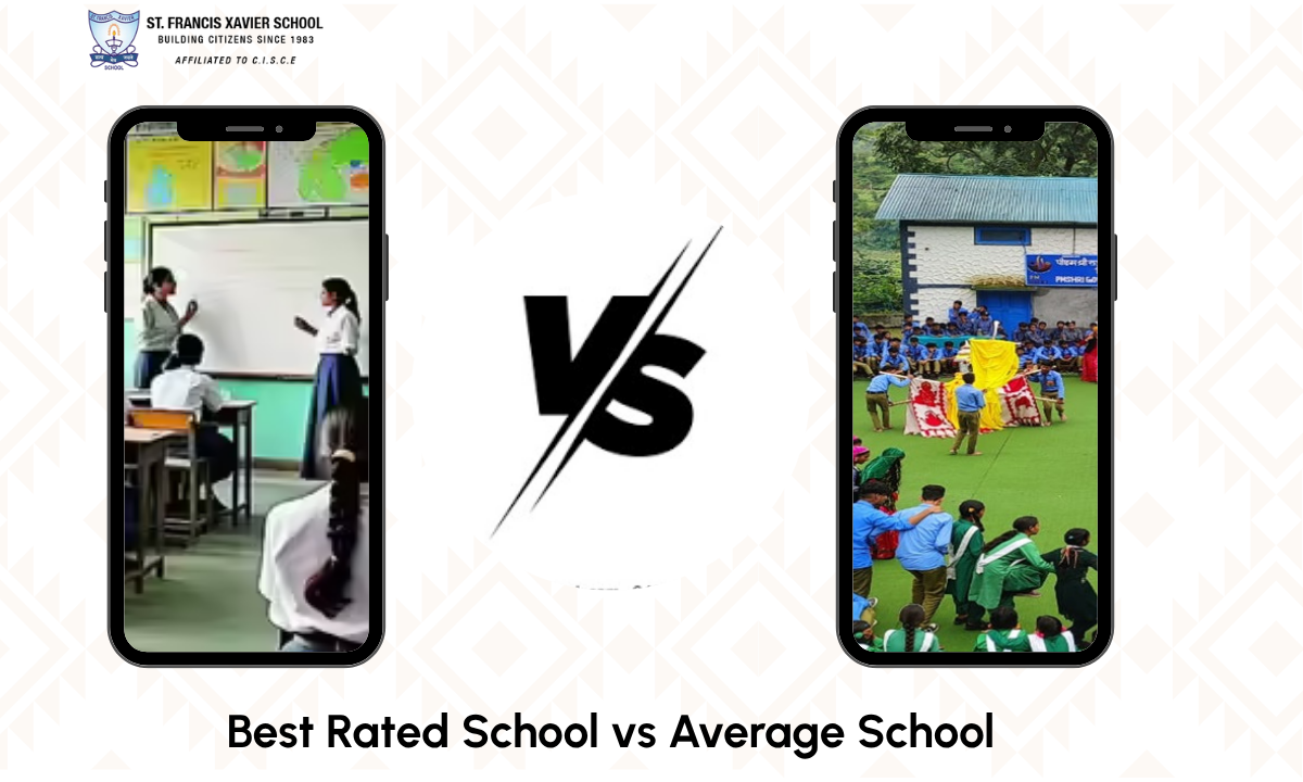 Best Rated School vs Average School